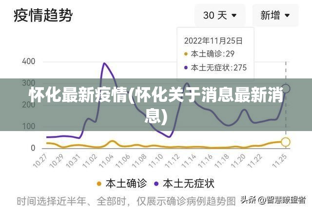 怀化最新疫情(怀化关于消息最新消息) 怀化最新疫情(怀化关于消息最新消息)