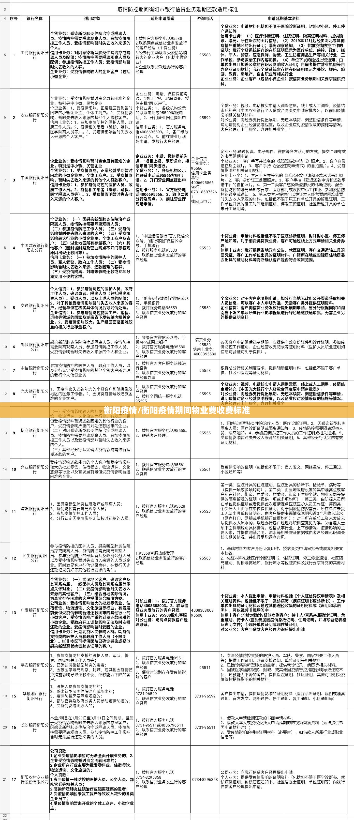 衡阳疫情/衡阳疫情期间物业费收费标准 衡阳疫情/衡阳疫情期间物业费收费标准