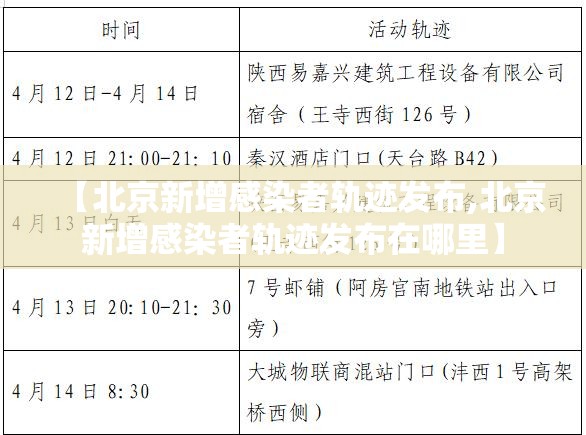 【北京新增感染者轨迹发布,北京新增感染者轨迹发布在哪里】 【北京新增感染者轨迹发布,北京新增感染者轨迹发布在哪里】