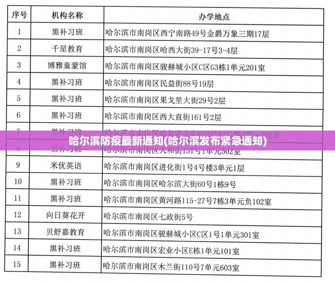 哈尔滨防疫最新通知(哈尔滨发布紧急通知) 哈尔滨防疫最新通知(哈尔滨发布紧急通知)