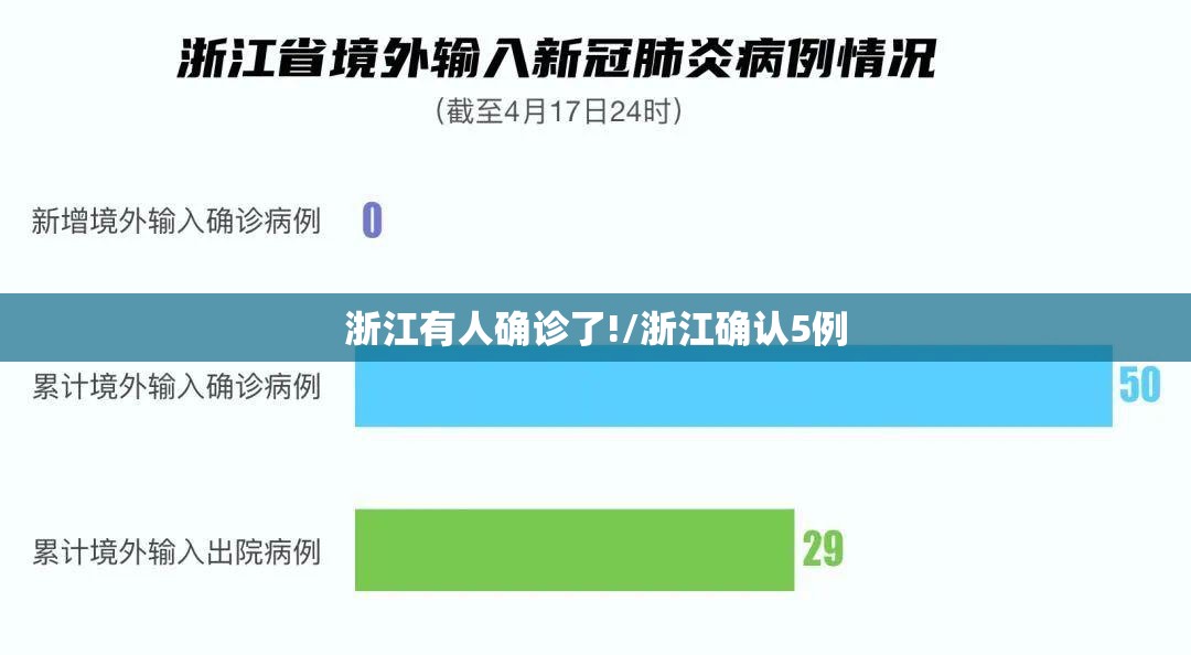 浙江有人确诊了!/浙江确认5例 浙江有人确诊了!/浙江确认5例