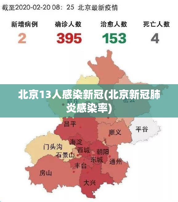 北京13人感染新冠(北京新冠肺炎感染率) 北京13人感染新冠(北京新冠肺炎感染率)