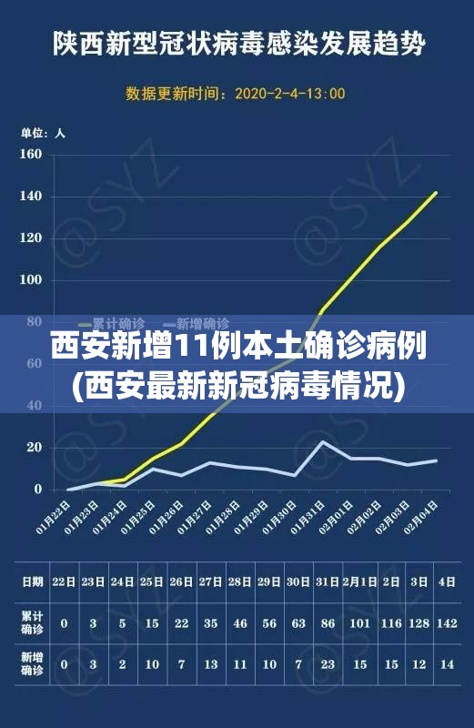 西安新增11例本土确诊病例(西安最新新冠病毒情况) 西安新增11例本土确诊病例(西安最新新冠病毒情况)