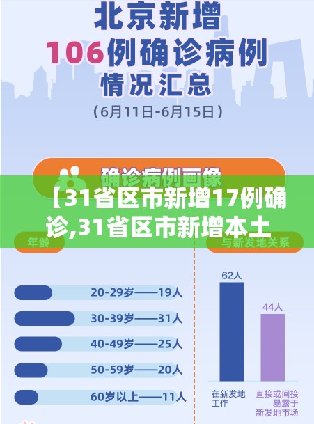 【31省区市新增17例确诊,31省区市新增本土确诊】
