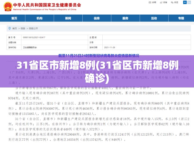 31省区市新增8例(31省区市新增8例确诊) 31省区市新增8例(31省区市新增8例确诊)