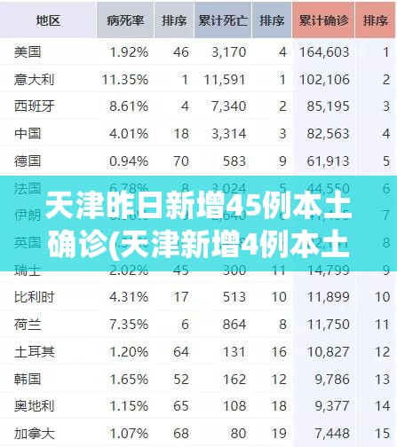 天津昨日新增45例本土确诊(天津新增4例本土确诊病例详细情况) 天津昨日新增45例本土确诊(天津新增4例本土确诊病例详细情况)