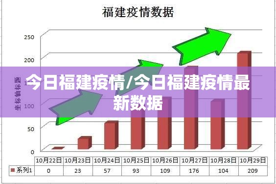 今日福建疫情/今日福建疫情最新数据 今日福建疫情/今日福建疫情最新数据