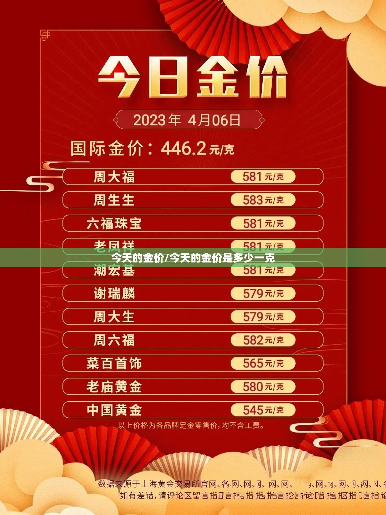 今天的金价/今天的金价是多少一克