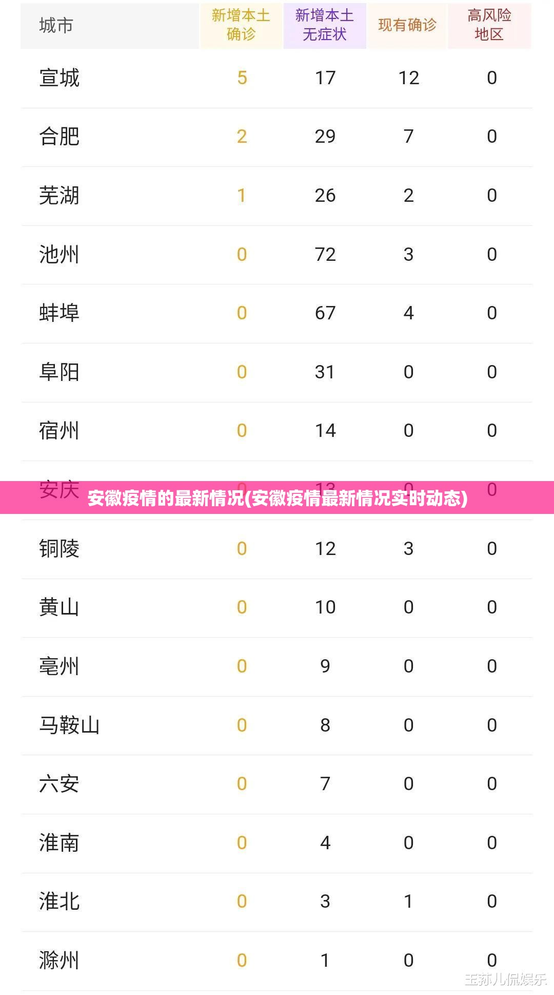 安徽疫情的最新情况(安徽疫情最新情况实时动态) 安徽疫情的最新情况(安徽疫情最新情况实时动态)