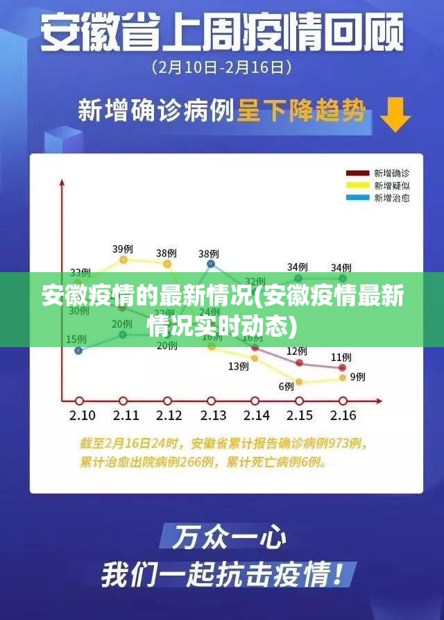 安徽疫情的最新情况(安徽疫情最新情况实时动态) 安徽疫情的最新情况(安徽疫情最新情况实时动态)