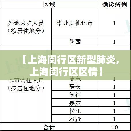 【上海闵行区新型肺炎,上海闵行区区情】 【上海闵行区新型肺炎,上海闵行区区情】