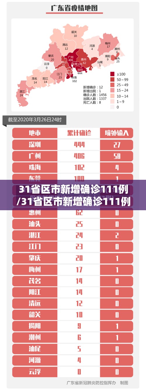 31省区市新增确诊111例/31省区市新增确诊111例 本土83例 31省区市新增确诊111例/31省区市新增确诊111例 本土83例