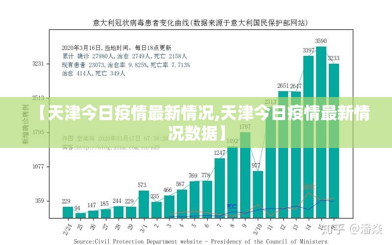 【天津今日疫情最新情况,天津今日疫情最新情况数据】 【天津今日疫情最新情况,天津今日疫情最新情况数据】