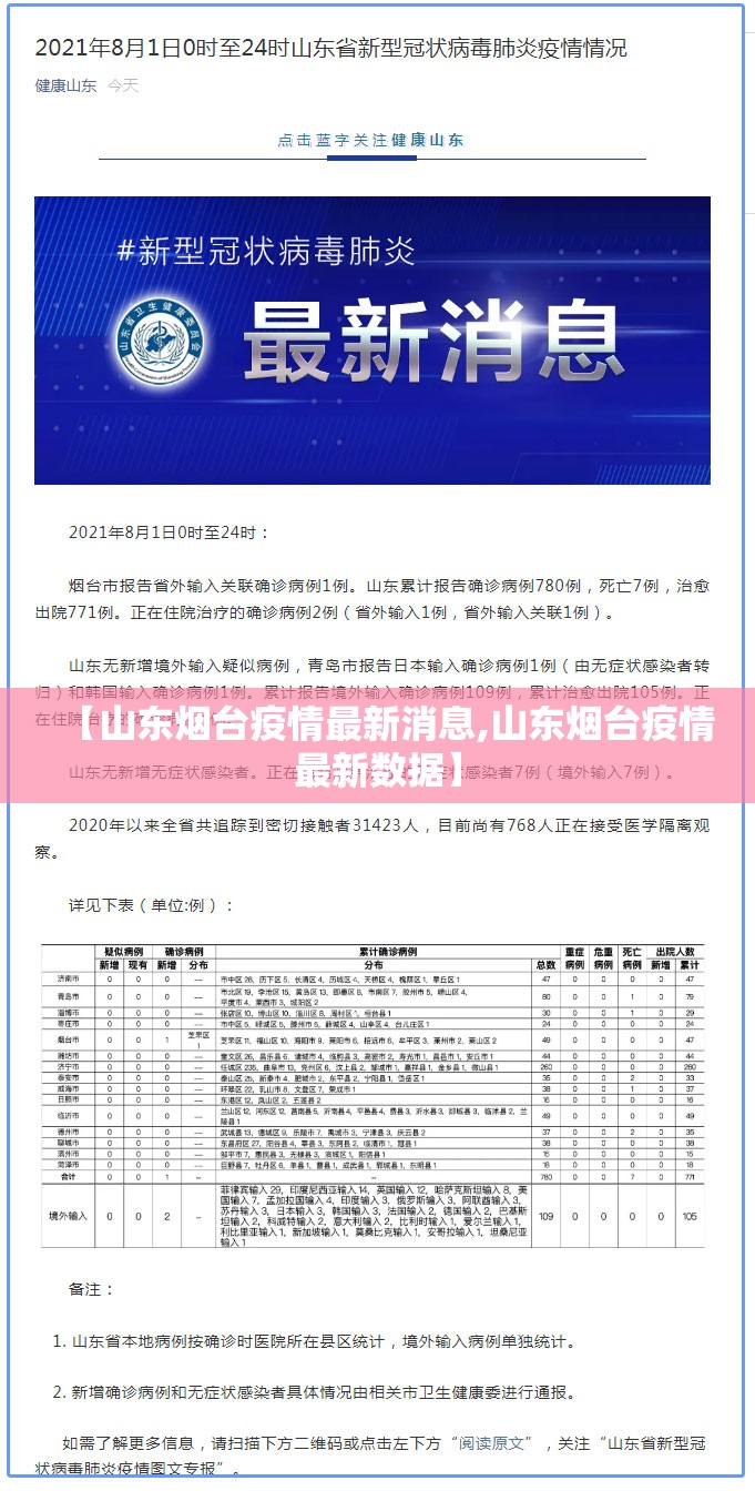 【山东烟台疫情最新消息,山东烟台疫情最新数据】