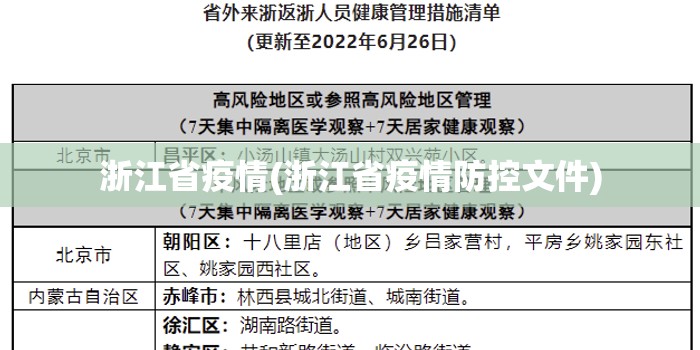 浙江省疫情(浙江省疫情防控文件) 浙江省疫情(浙江省疫情防控文件)