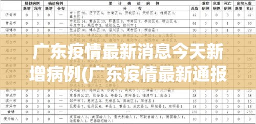 广东疫情最新消息今天新增病例(广东疫情最新通报) 广东疫情最新消息今天新增病例(广东疫情最新通报)