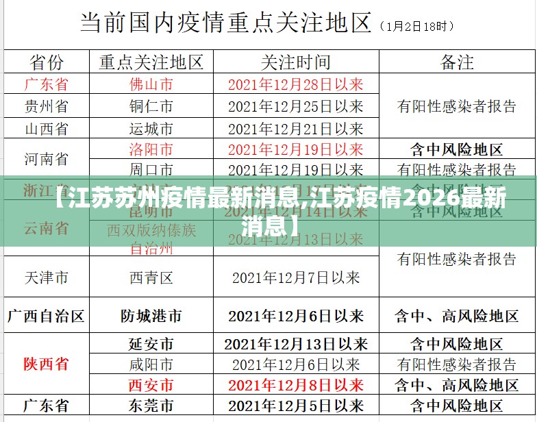 【江苏苏州疫情最新消息,江苏疫情2026最新消息】