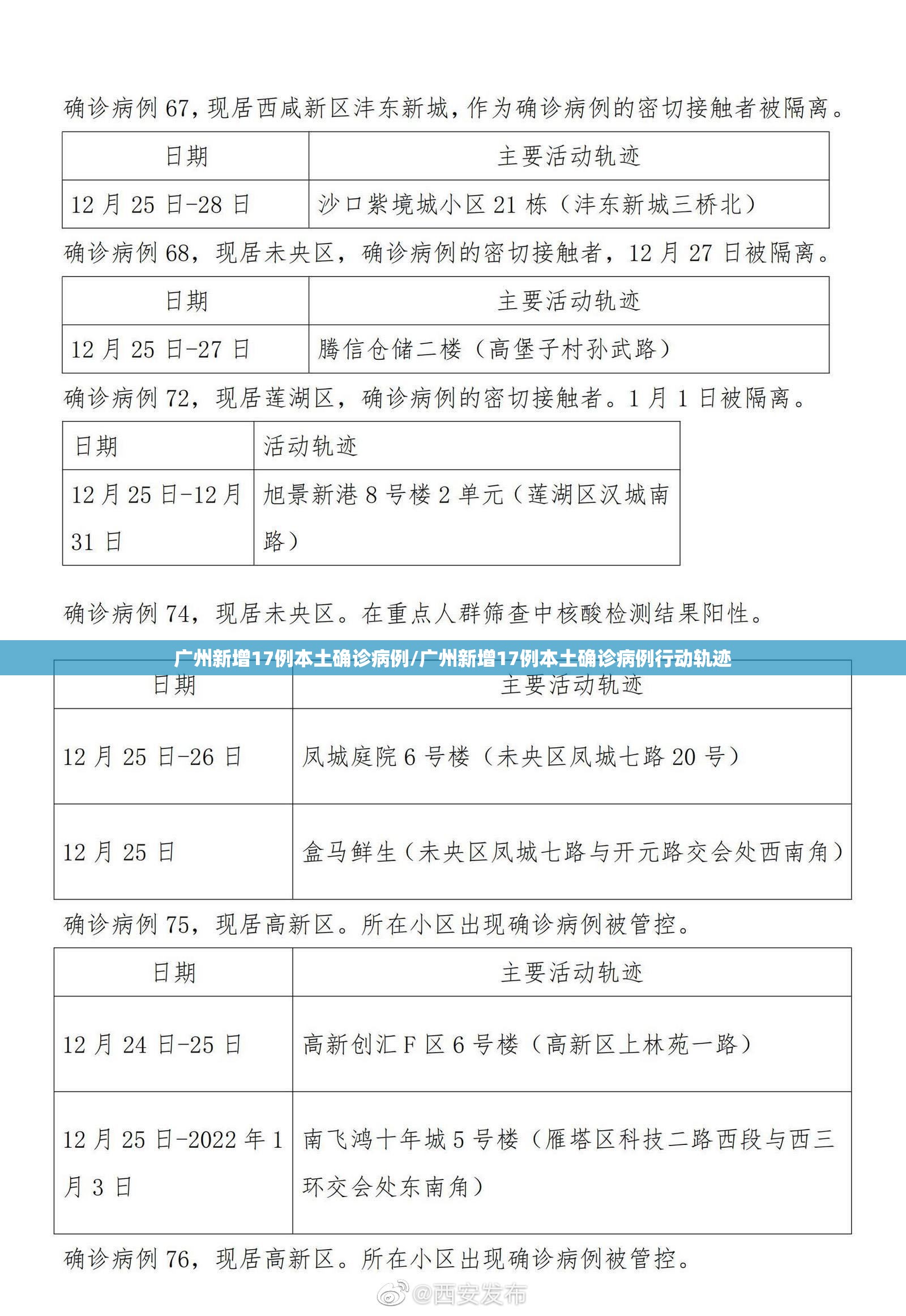 广州新增17例本土确诊病例/广州新增17例本土确诊病例行动轨迹 广州新增17例本土确诊病例/广州新增17例本土确诊病例行动轨迹