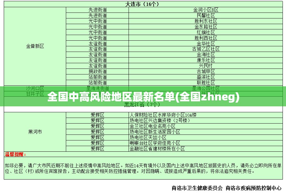 全国中高风险地区最新名单(全国zhneg)