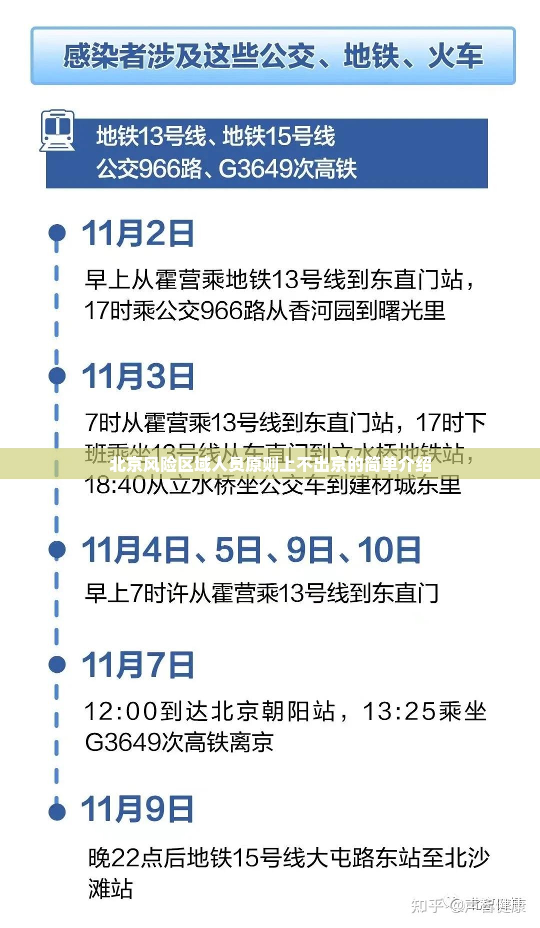 北京风险区域人员原则上不出京的简单介绍 北京风险区域人员原则上不出京的简单介绍