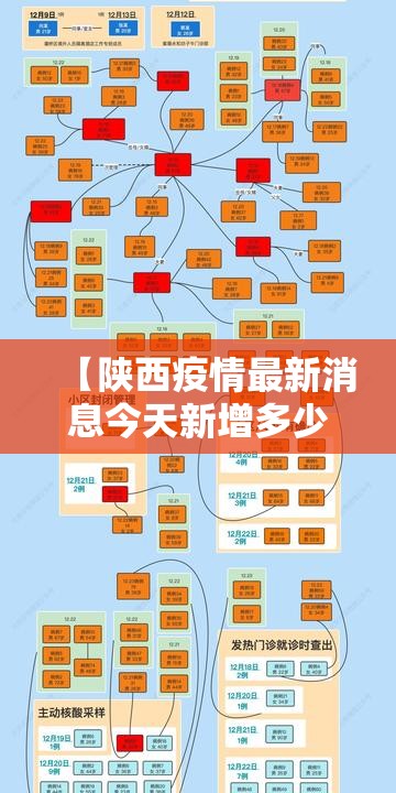 【陕西疫情最新消息今天新增多少例,陕西疫情最新消息今天新增多少例了】 【陕西疫情最新消息今天新增多少例,陕西疫情最新消息今天新增多少例了】