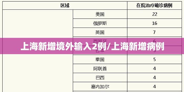 上海新增境外输入2例/上海新增病例 上海新增境外输入2例/上海新增病例