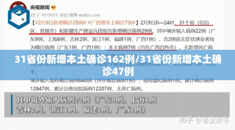 31省份新增本土确诊162例/31省份新增本土确诊47例 31省份新增本土确诊162例/31省份新增本土确诊47例