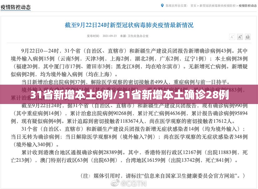 31省新增本土8例/31省新增本土确诊28例 31省新增本土8例/31省新增本土确诊28例