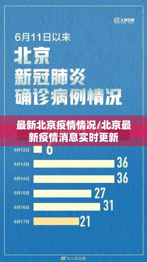 最新北京疫情情况/北京最新疫情消息实时更新 最新北京疫情情况/北京最新疫情消息实时更新