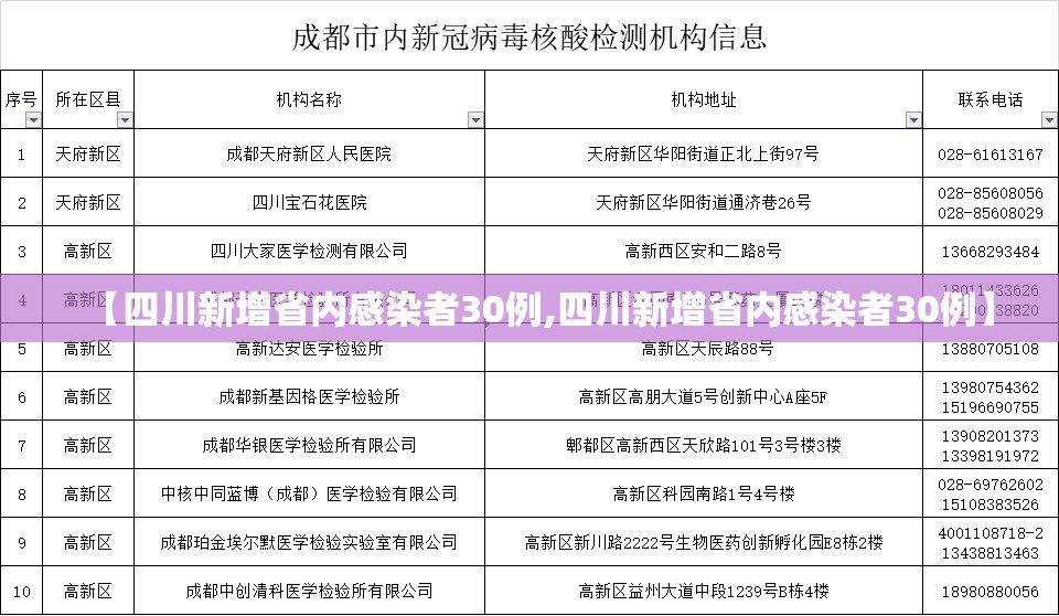 【四川新增省内感染者30例,四川新增省内感染者30例】