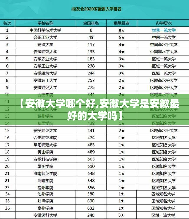 【安徽大学哪个好,安徽大学是安徽最好的大学吗】 【安徽大学哪个好,安徽大学是安徽最好的大学吗】