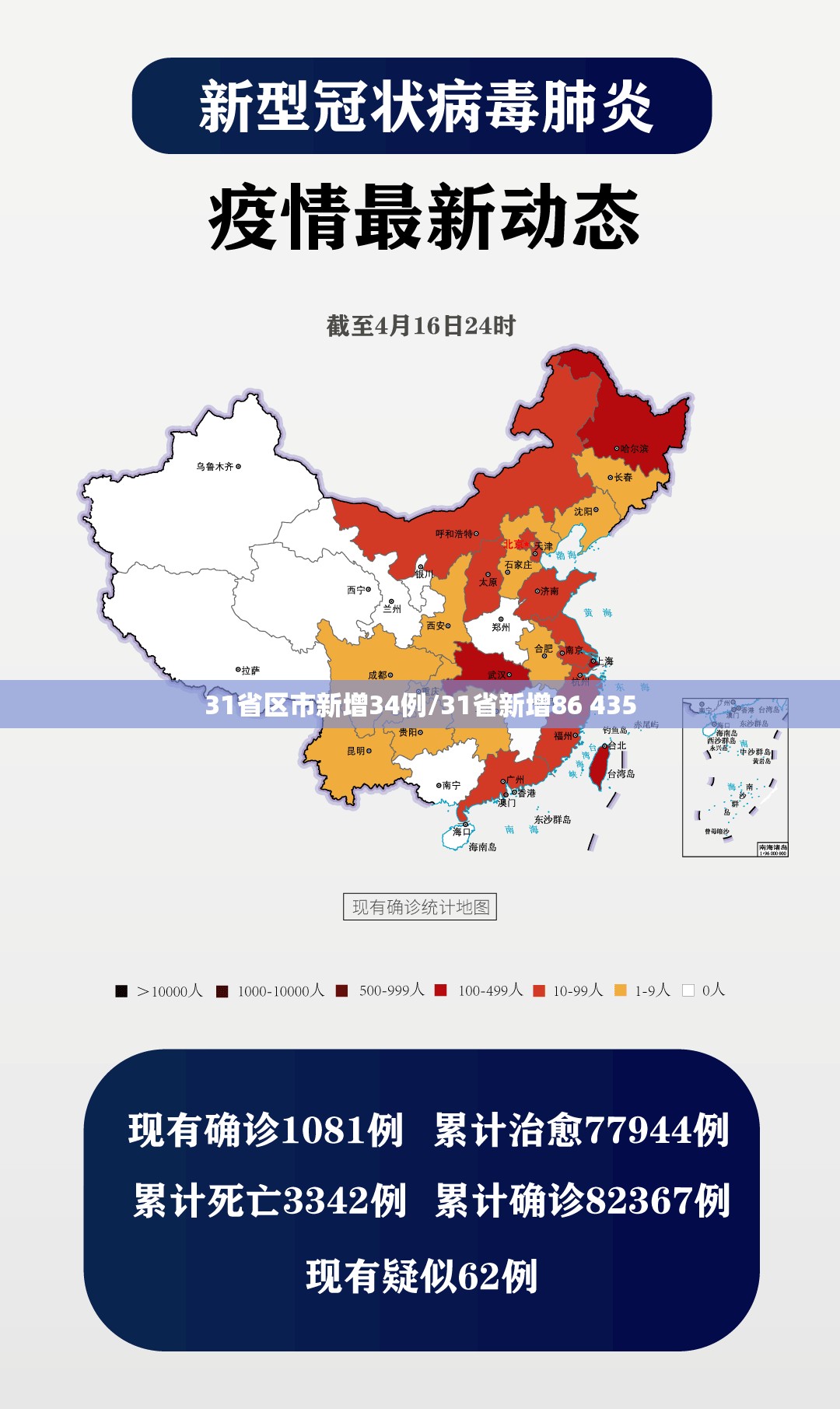 31省区市新增34例/31省新增86 435 31省区市新增34例/31省新增86 435