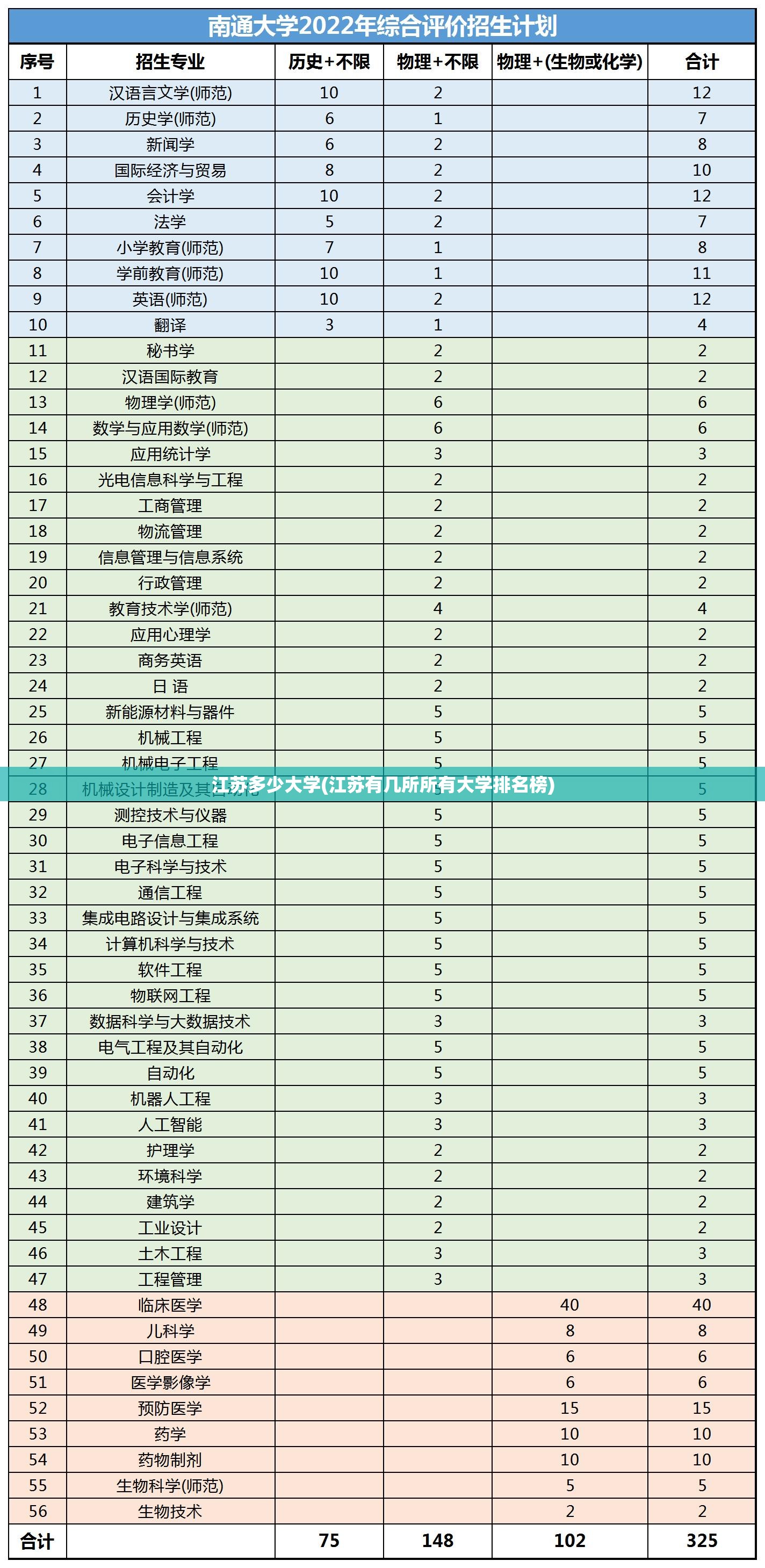 江苏多少大学(江苏有几所所有大学排名榜) 江苏多少大学(江苏有几所所有大学排名榜)