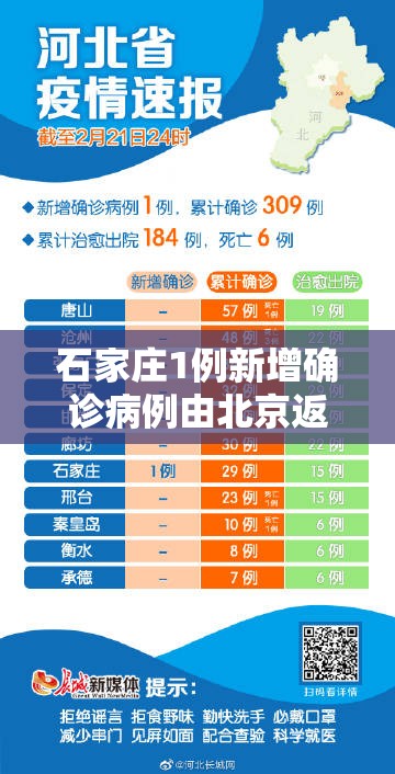 石家庄1例新增确诊病例由北京返回/石家庄市确诊人数 石家庄1例新增确诊病例由北京返回/石家庄市确诊人数