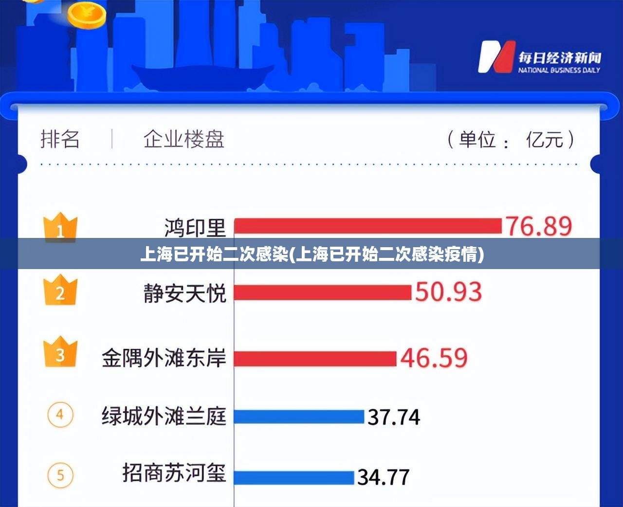 上海已开始二次感染(上海已开始二次感染疫情) 上海已开始二次感染(上海已开始二次感染疫情)