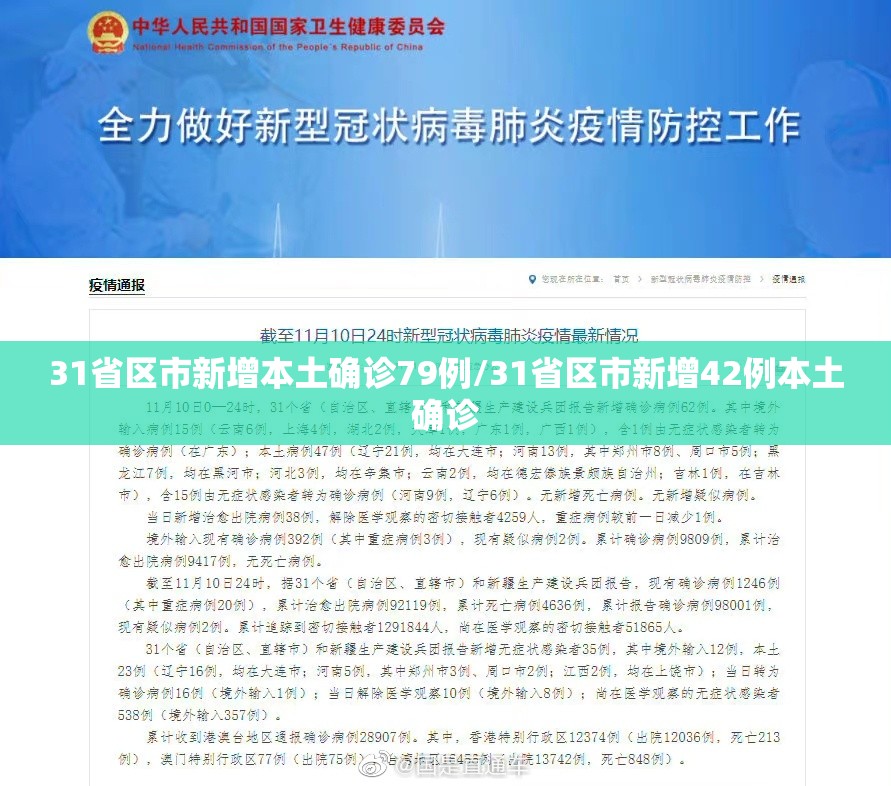 31省区市新增本土确诊79例/31省区市新增42例本土确诊 31省区市新增本土确诊79例/31省区市新增42例本土确诊