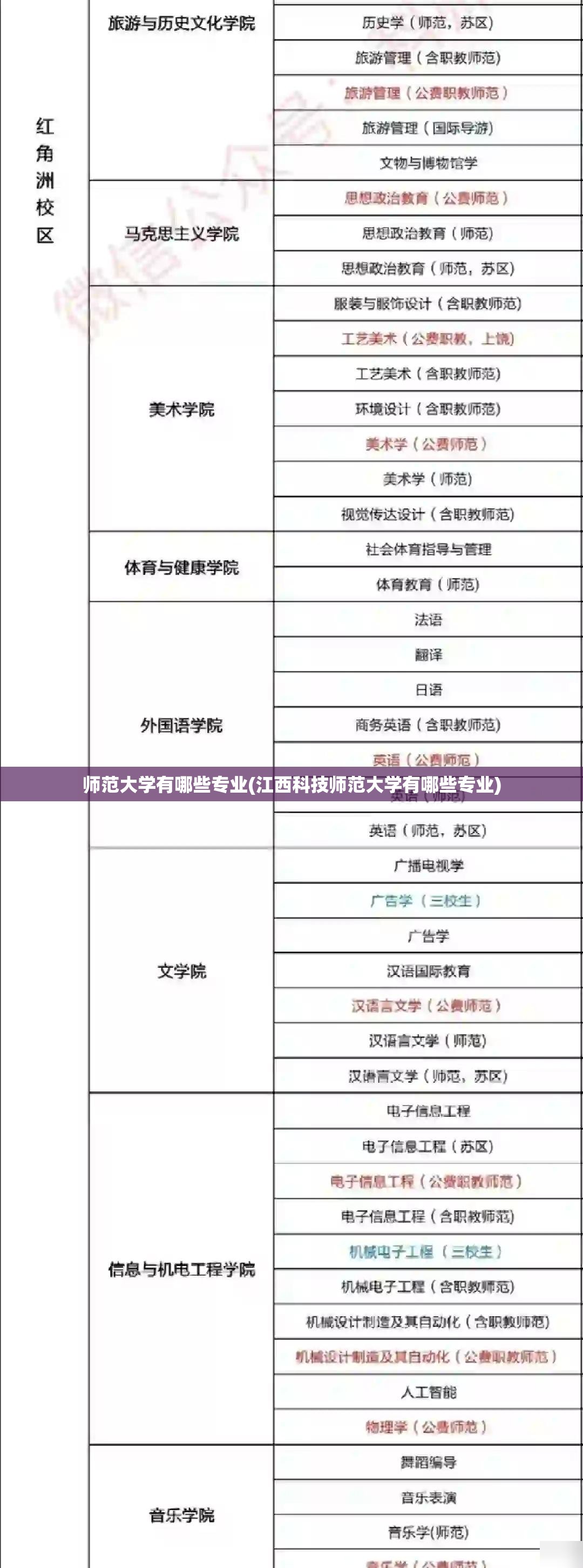 师范大学有哪些专业(江西科技师范大学有哪些专业) 师范大学有哪些专业(江西科技师范大学有哪些专业)