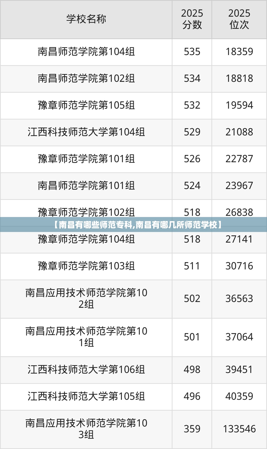 【南昌有哪些师范专科,南昌有哪几所师范学校】