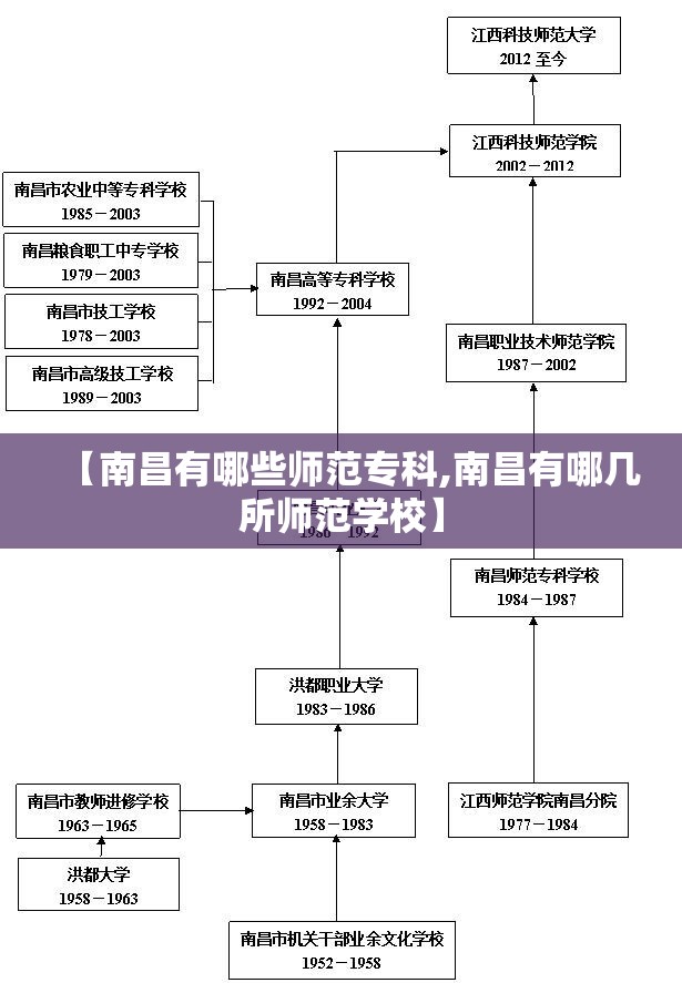 【南昌有哪些师范专科,南昌有哪几所师范学校】