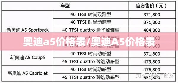 奥迪a5价格表/奥迪A5价格表