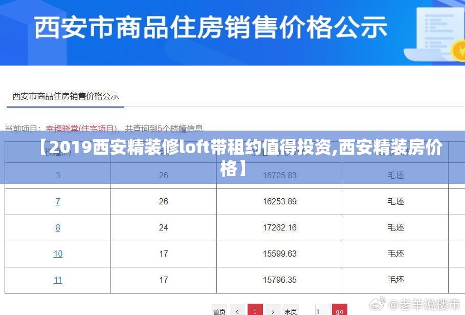 【2019西安精装修loft带租约值得投资,西安精装房价格】 【2019西安精装修loft带租约值得投资,西安精装房价格】