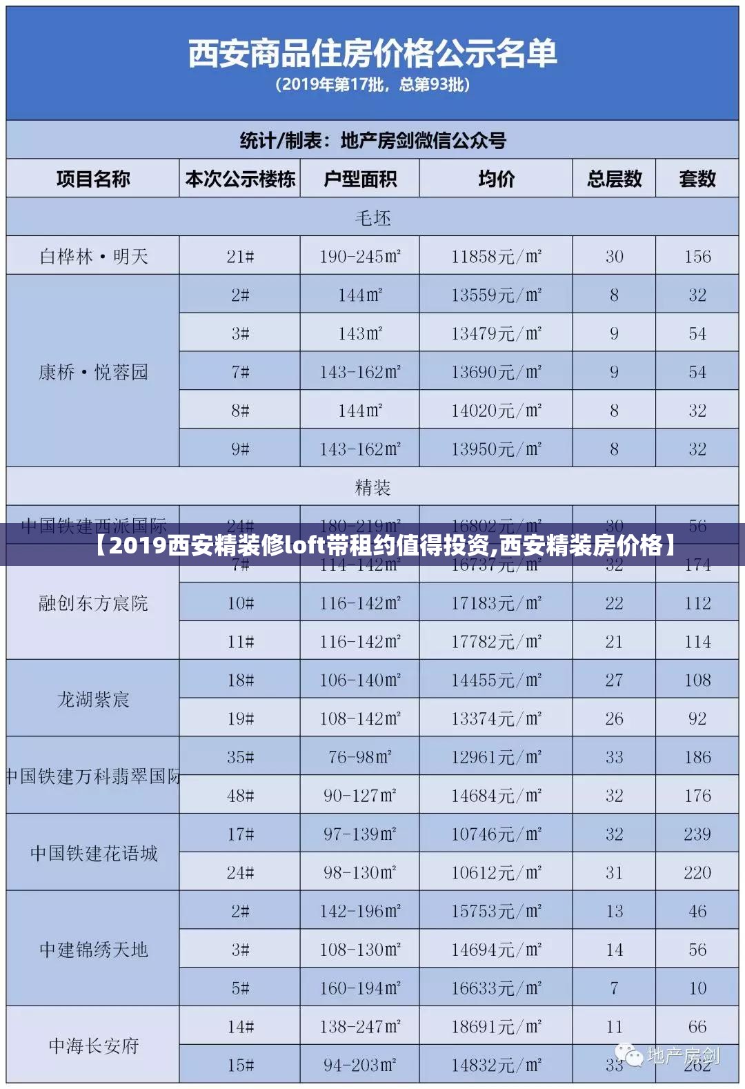 【2019西安精装修loft带租约值得投资,西安精装房价格】 【2019西安精装修loft带租约值得投资,西安精装房价格】