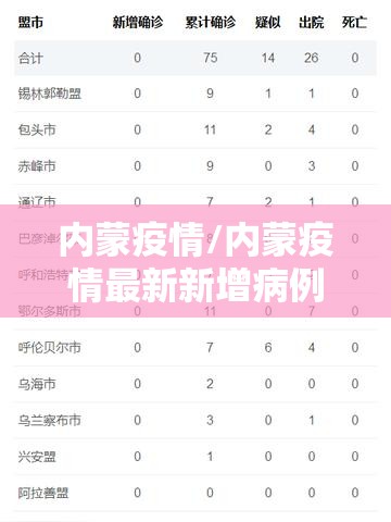 内蒙疫情/内蒙疫情最新新增病例 内蒙疫情/内蒙疫情最新新增病例