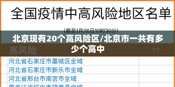 北京现有20个高风险区/北京市一共有多少个高中