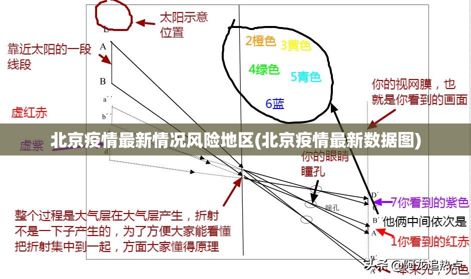 北京疫情最新情况风险地区(北京疫情最新数据图) 北京疫情最新情况风险地区(北京疫情最新数据图)