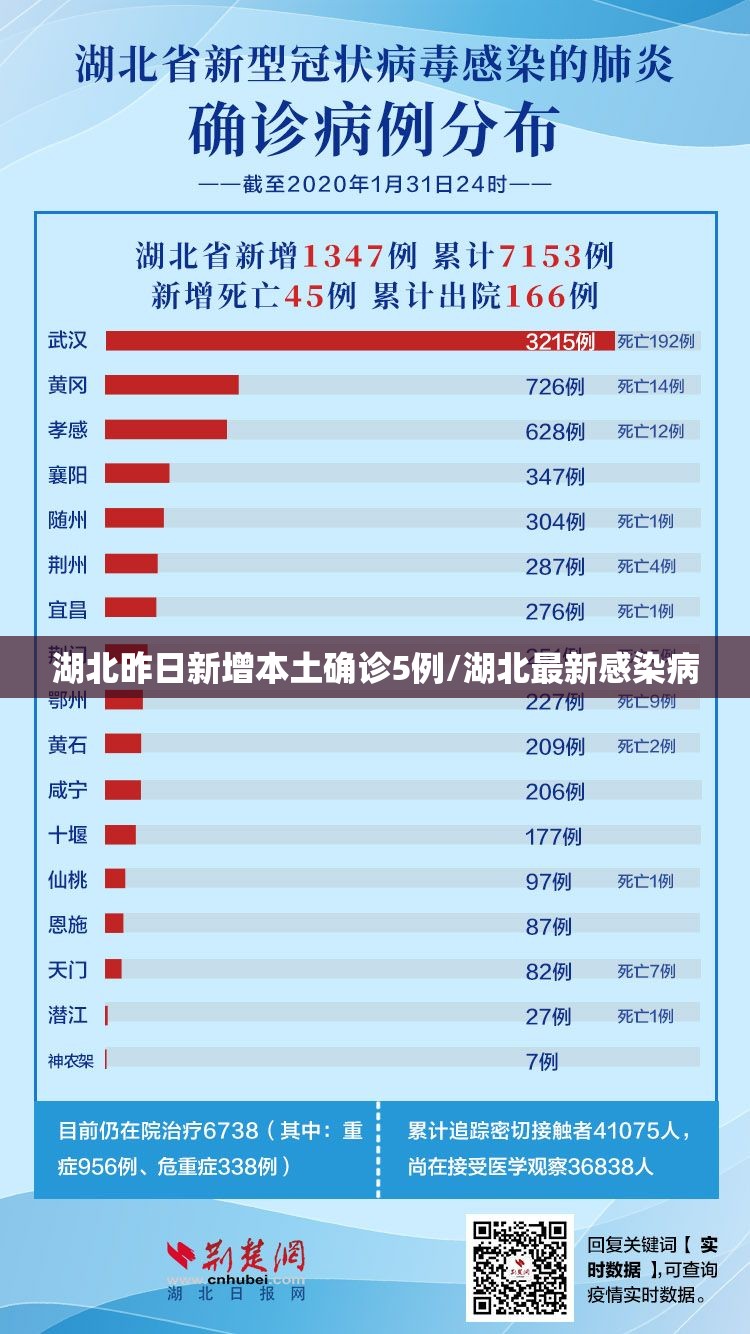 湖北昨日新增本土确诊5例/湖北最新感染病 湖北昨日新增本土确诊5例/湖北最新感染病