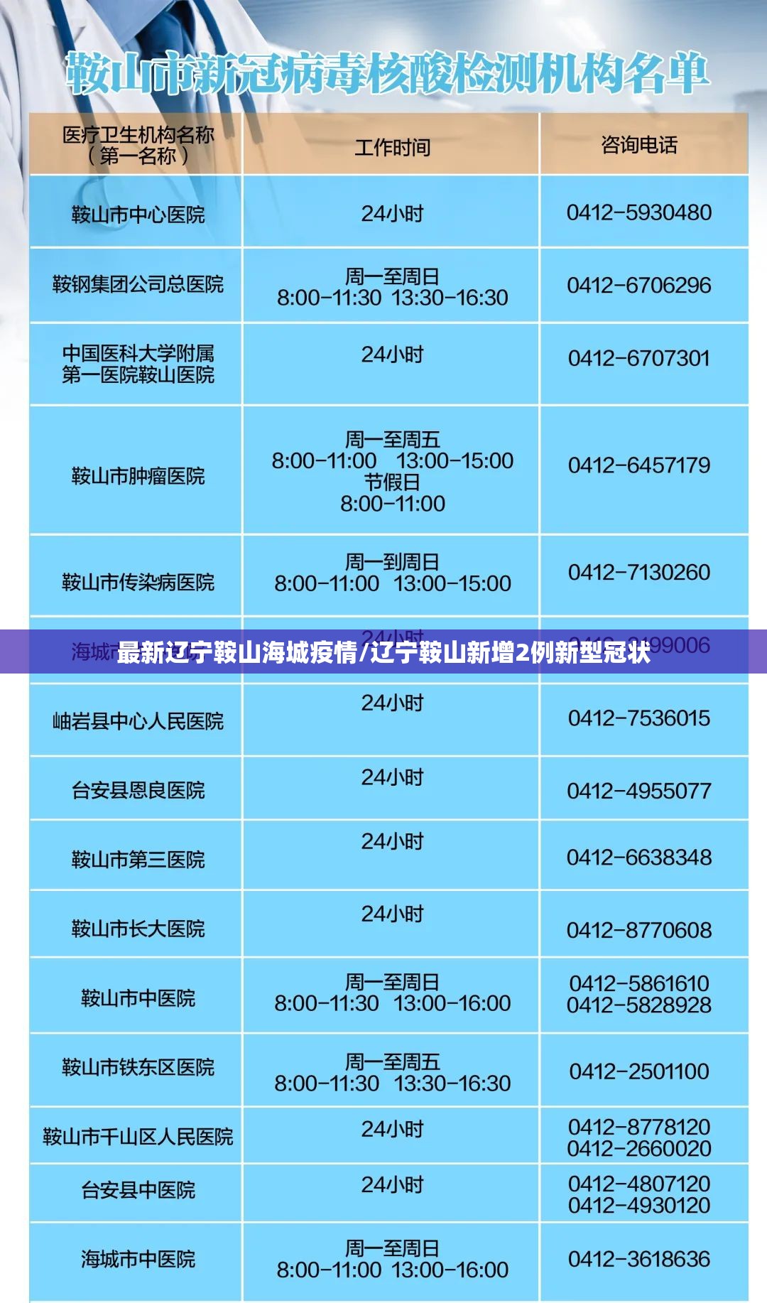 最新辽宁鞍山海城疫情/辽宁鞍山新增2例新型冠状 最新辽宁鞍山海城疫情/辽宁鞍山新增2例新型冠状