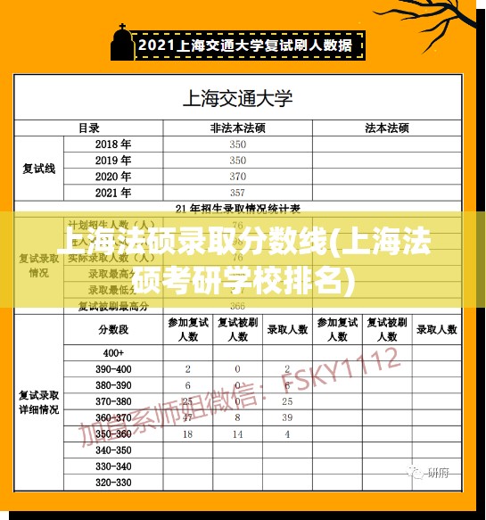 上海法硕录取分数线(上海法硕考研学校排名) 上海法硕录取分数线(上海法硕考研学校排名)