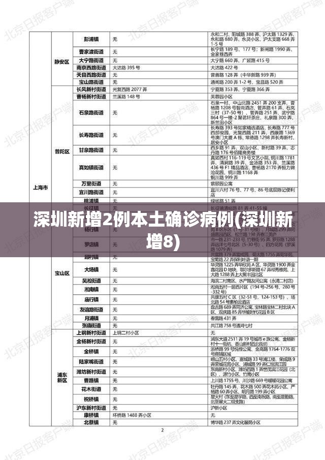 深圳新增2例本土确诊病例(深圳新增8) 深圳新增2例本土确诊病例(深圳新增8)