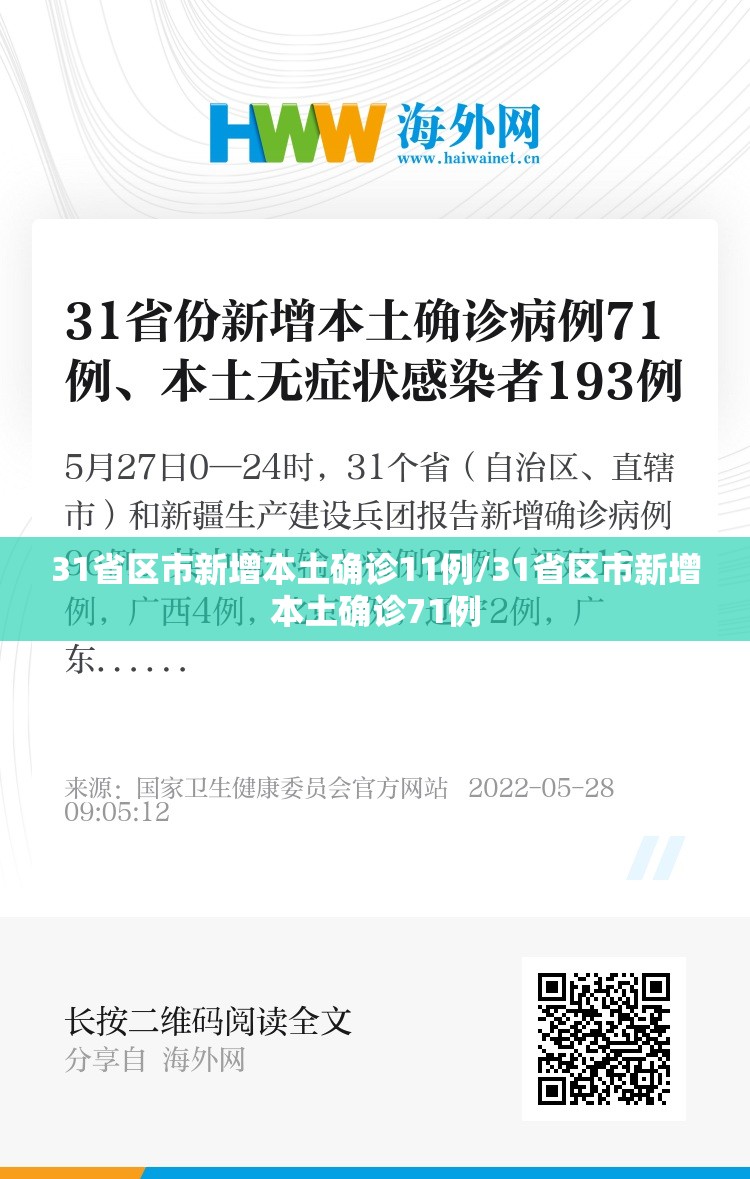 31省区市新增本土确诊11例/31省区市新增本土确诊71例 31省区市新增本土确诊11例/31省区市新增本土确诊71例